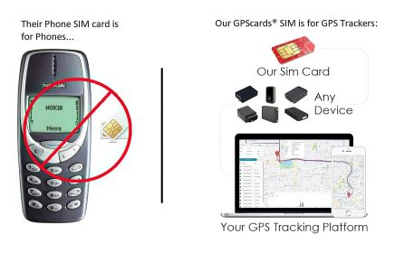 GPS Sim card for Coban GPS 405A with advanced vehicles security